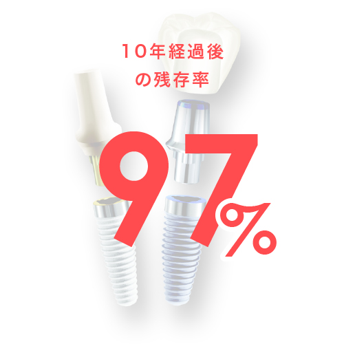 手術の成功と残存率が示す安心と安全性